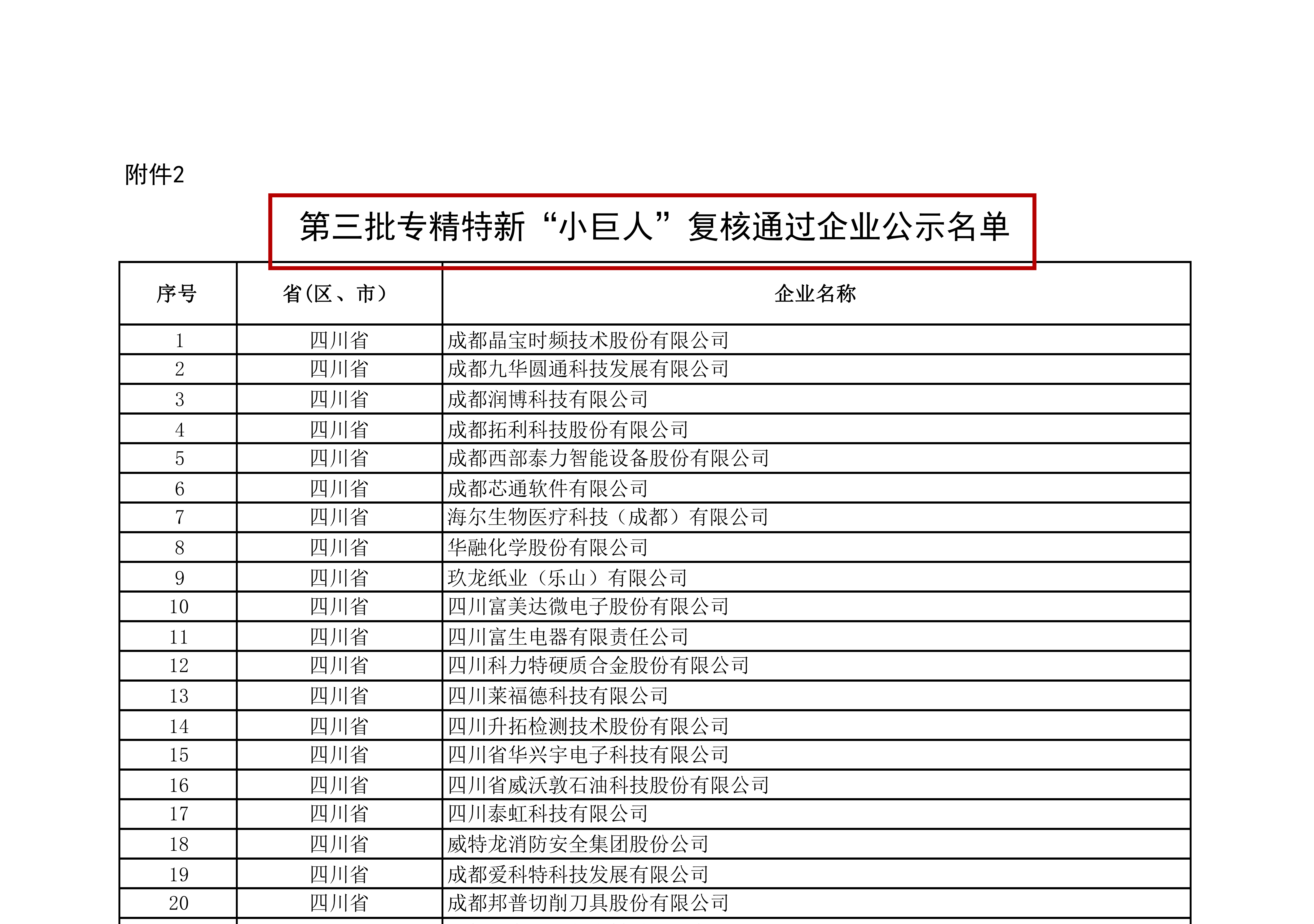 附件2：第三批專(zhuān)精特新“小巨人”復(fù)核通過(guò)企業(yè)公示名單_00(1).png
